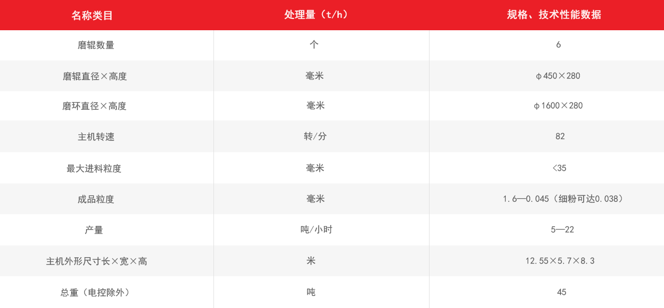 6R磨粉機(jī) 雷蒙磨