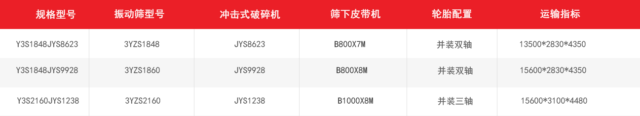 沖擊破移動破碎站|移動式制砂機技術(shù)參數(shù)