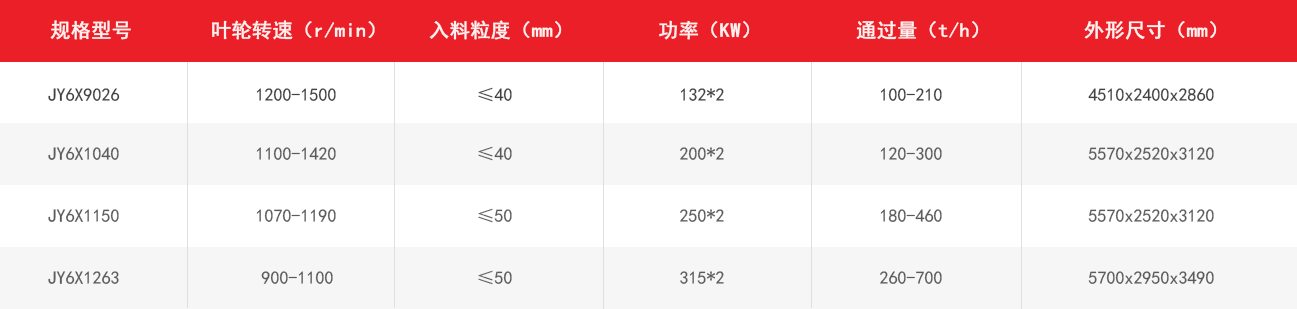 6X立軸沖擊式破碎機技術參數